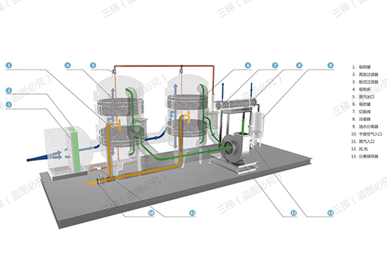 蒸汽脫附+冷凝回收工藝設計